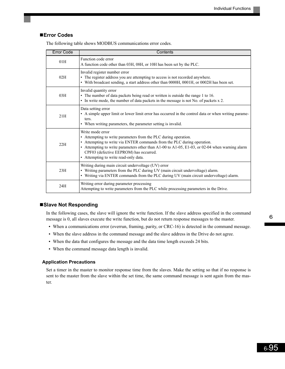 Slave not responding, Application precautions | Yaskawa G7 Drive User Manual | Page 312 / 454