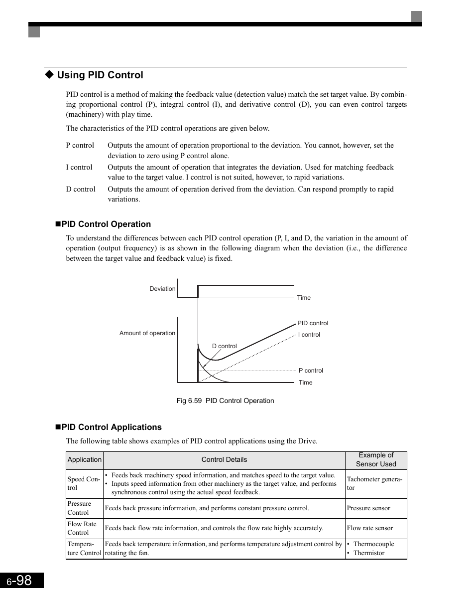 Pid control operation, Pid control applications, Using pid control | Yaskawa G7 Drive User Manual | Page 315 / 454