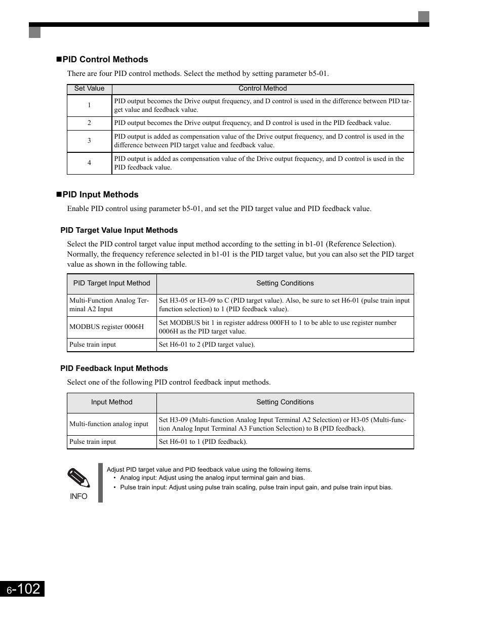 Pid control methods, Pid target value input methods, Pid feedback input methods | Yaskawa G7 Drive User Manual | Page 319 / 454