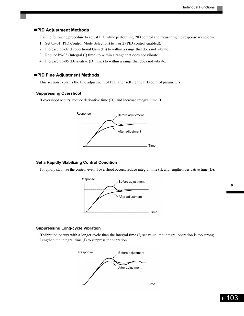 Pid adjustment methods, Suppressing overshoot, Set a rapidly stabilizing control condition | Suppressing long-cycle vibration | Yaskawa G7 Drive User Manual | Page 320 / 454