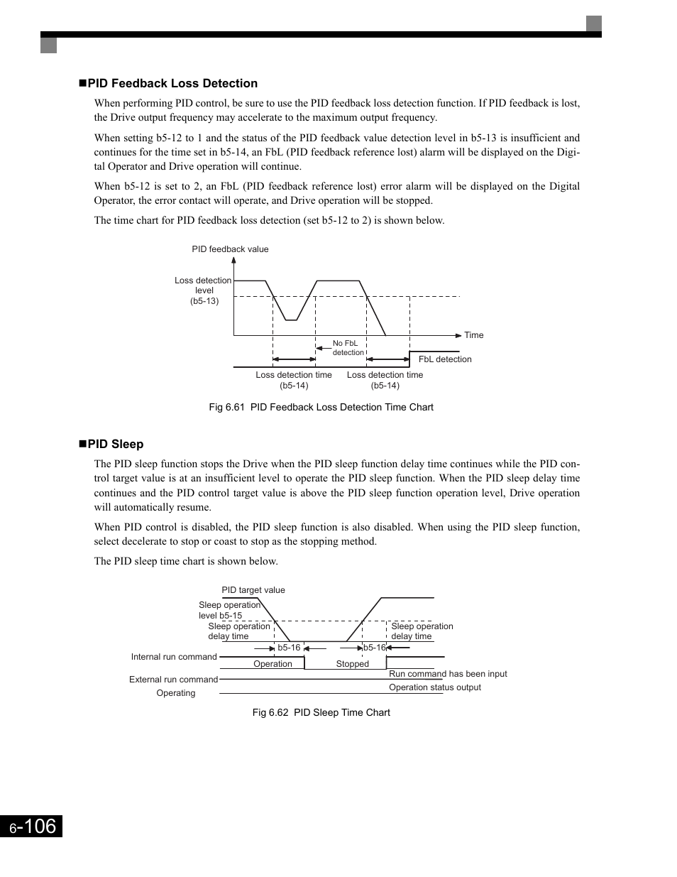 Pid sleep | Yaskawa G7 Drive User Manual | Page 323 / 454