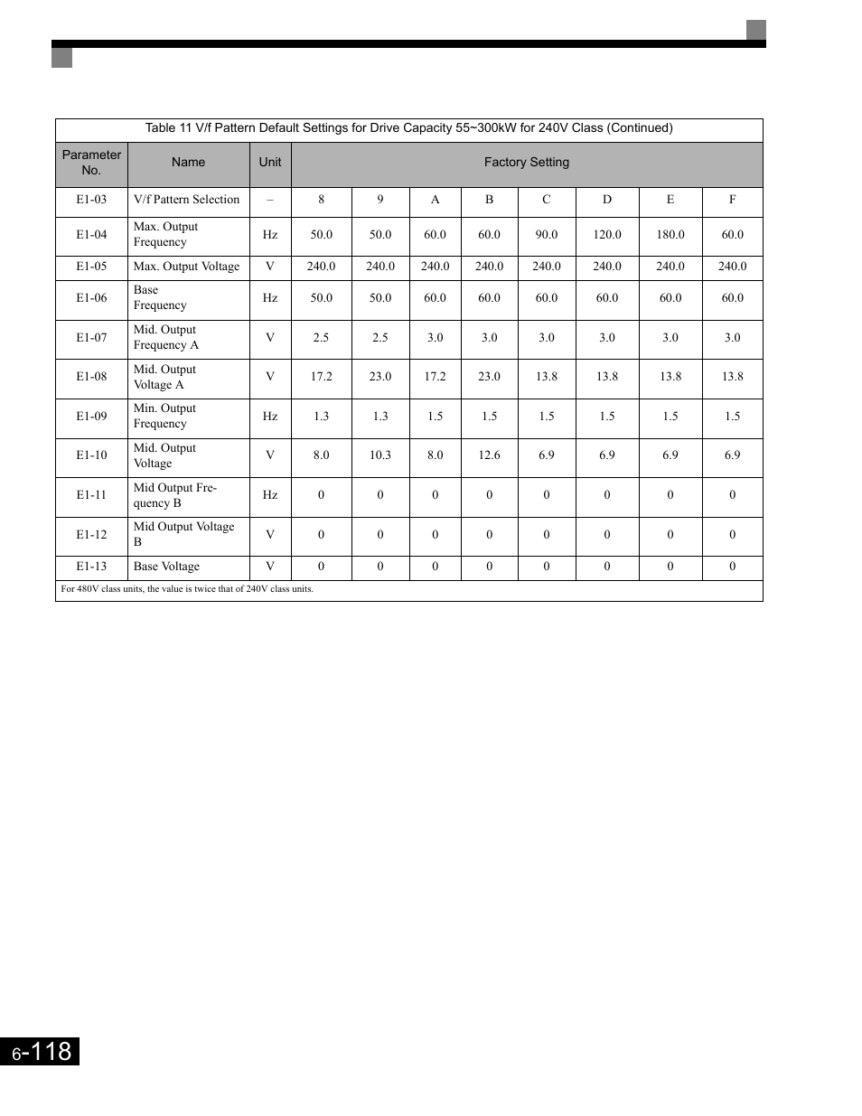 Yaskawa G7 Drive User Manual | Page 335 / 454