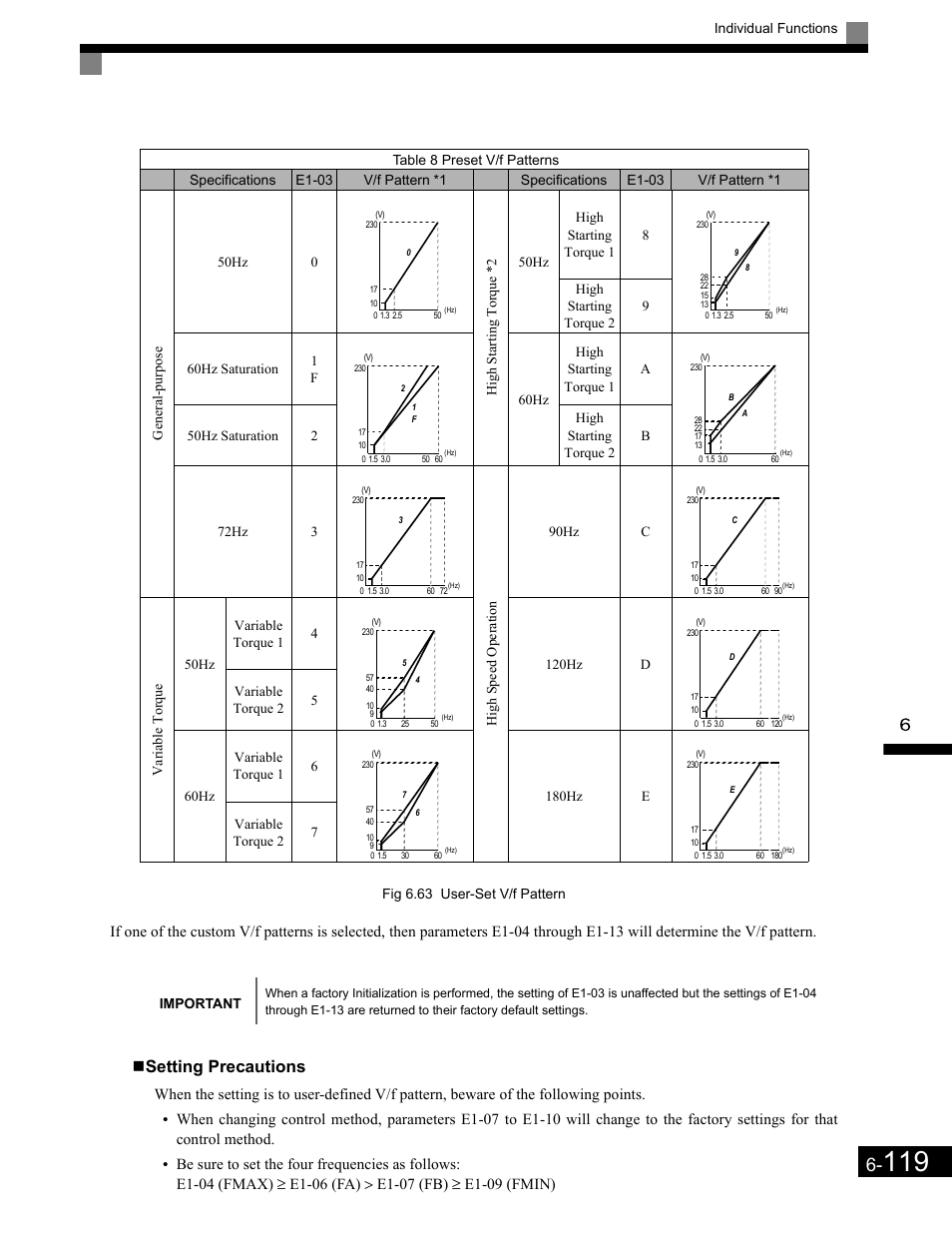 Setting precautions | Yaskawa G7 Drive User Manual | Page 336 / 454