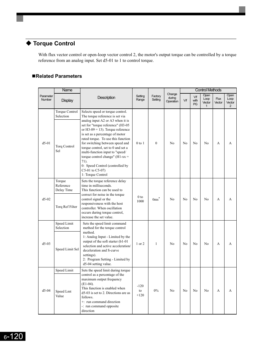 Related parameters, Torque control | Yaskawa G7 Drive User Manual | Page 337 / 454