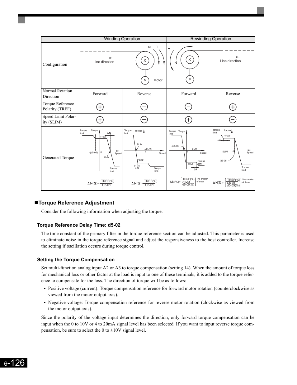 Torque reference adjustment, Torque reference delay time: d5-02, Setting the torque compensation | Yaskawa G7 Drive User Manual | Page 343 / 454