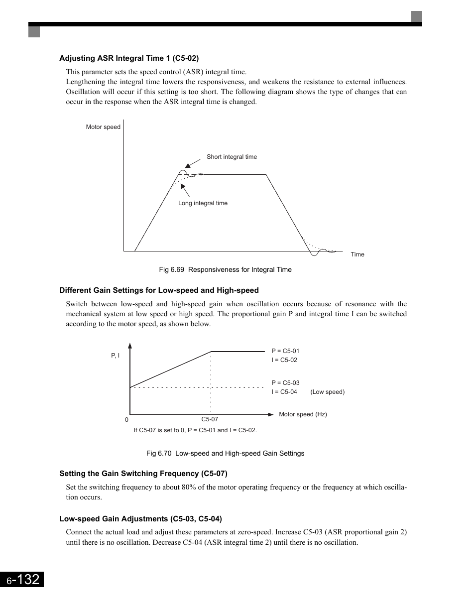 Adjusting asr integral time 1 (c5-02), Setting the gain switching frequency (c5-07), Low-speed gain adjustments (c5-03, c5-04) | Yaskawa G7 Drive User Manual | Page 349 / 454