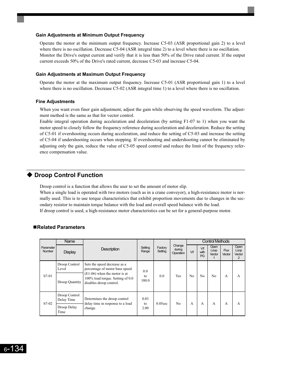 Gain adjustments at minimum output frequency, Gain adjustments at maximum output frequency, Fine adjustments | Droop control function, Related parameters, Droop control function -134 | Yaskawa G7 Drive User Manual | Page 351 / 454