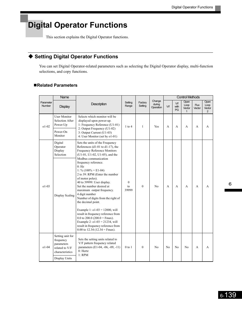 Digital operator functions, Setting digital operator functions, Related parameters | Digital operator functions -139, Setting digital operator functions -139 | Yaskawa G7 Drive User Manual | Page 356 / 454