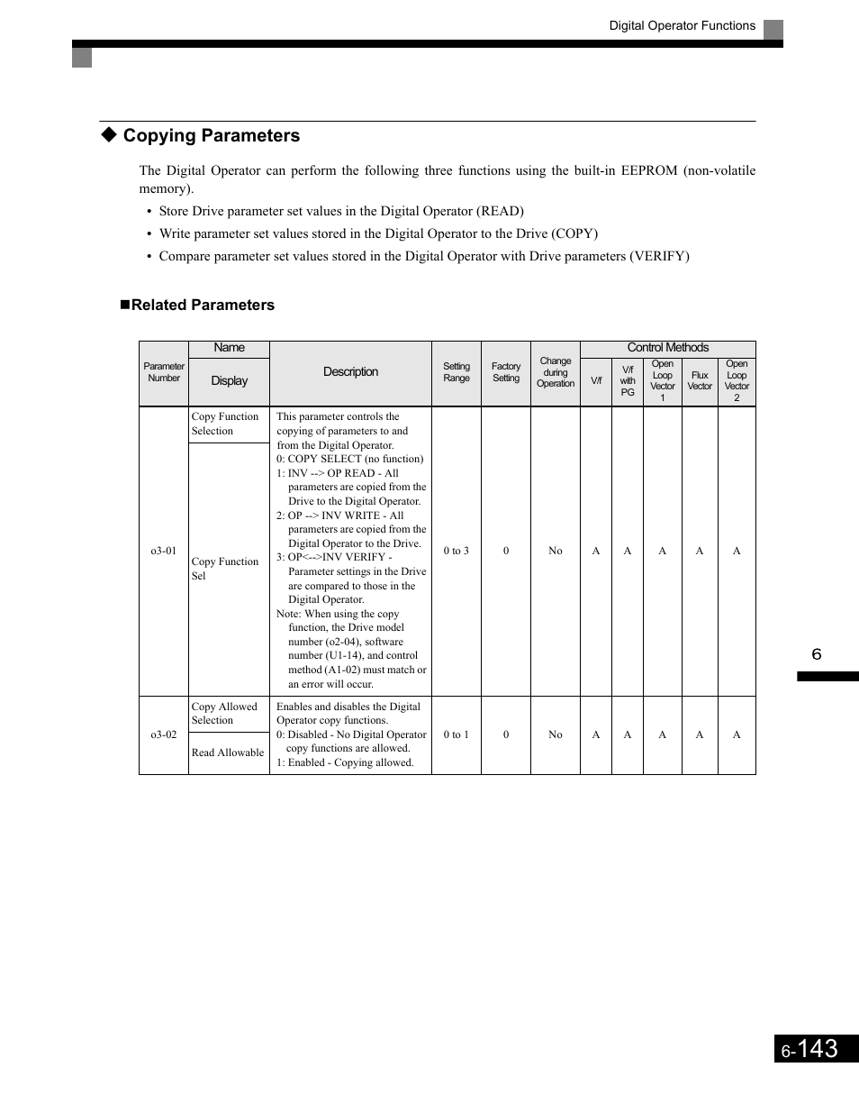 Related parameters, Copying parameters | Yaskawa G7 Drive User Manual | Page 360 / 454