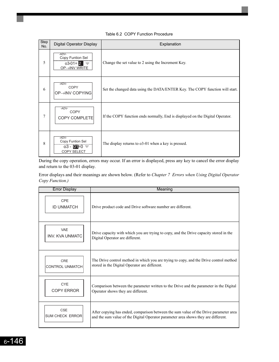 Yaskawa G7 Drive User Manual | Page 363 / 454