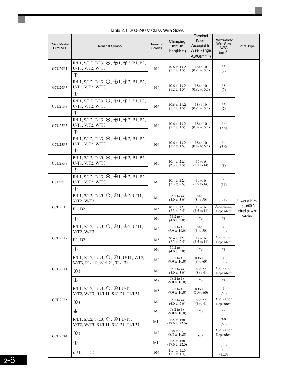 Yaskawa G7 Drive User Manual | Page 37 / 454