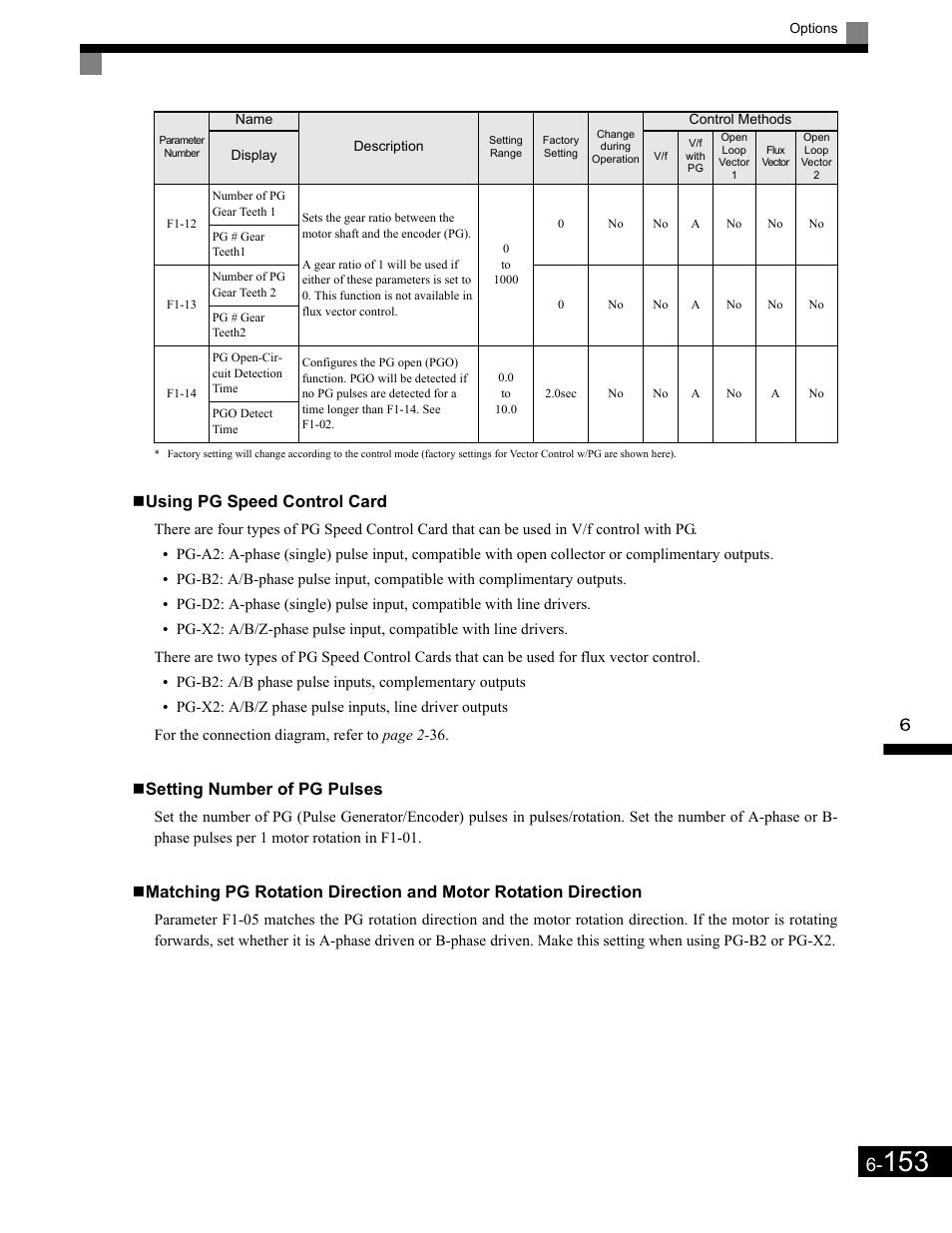 Using pg speed control card, Setting number of pg pulses | Yaskawa G7 Drive User Manual | Page 370 / 454