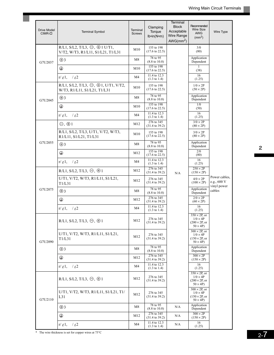 Yaskawa G7 Drive User Manual | Page 38 / 454