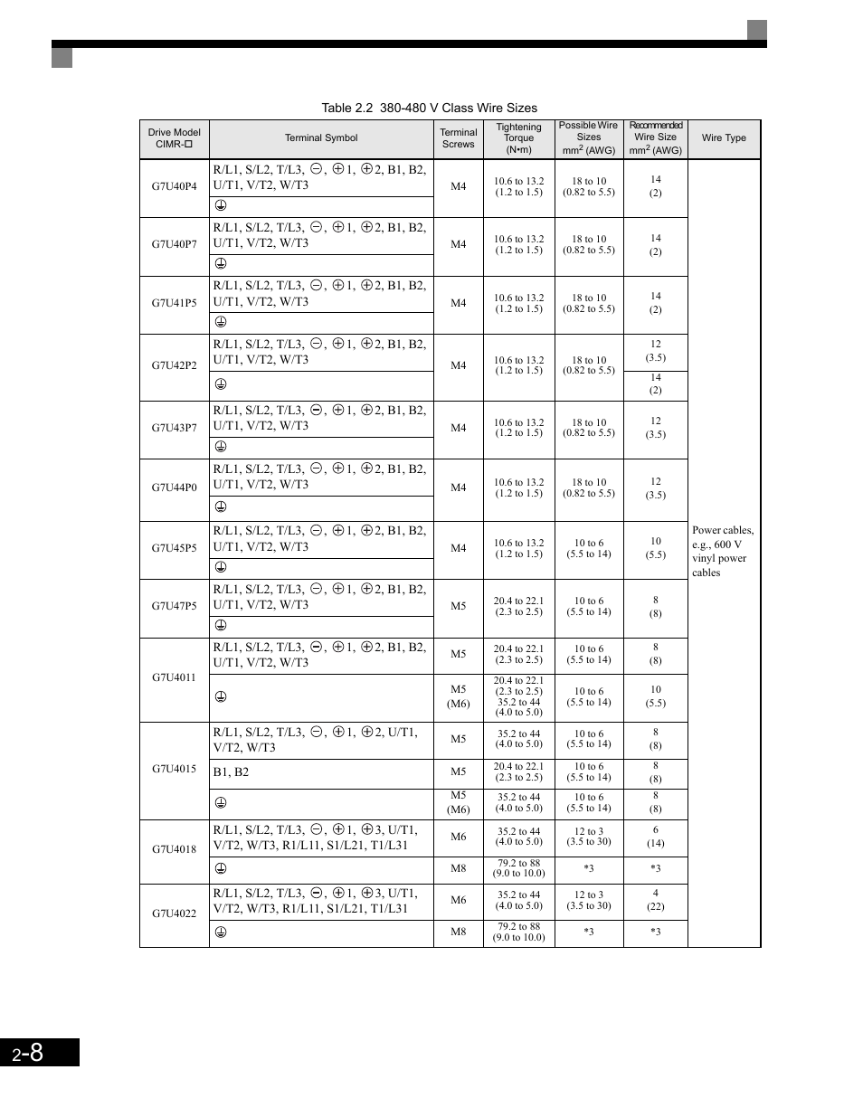 Yaskawa G7 Drive User Manual | Page 39 / 454