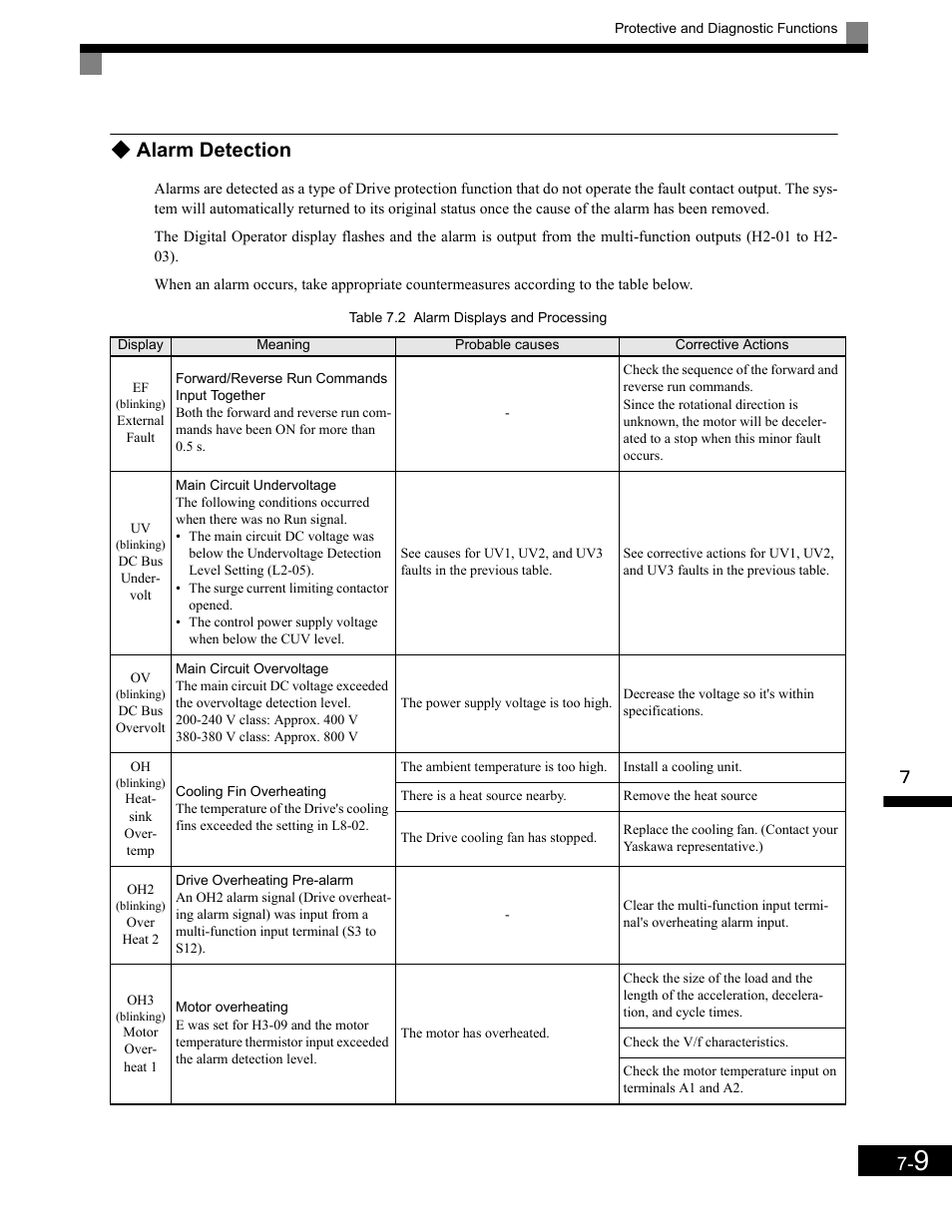 Alarm detection | Yaskawa G7 Drive User Manual | Page 390 / 454