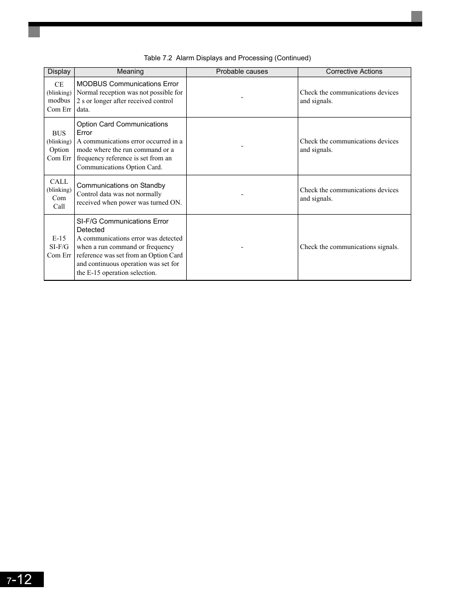 Yaskawa G7 Drive User Manual | Page 393 / 454