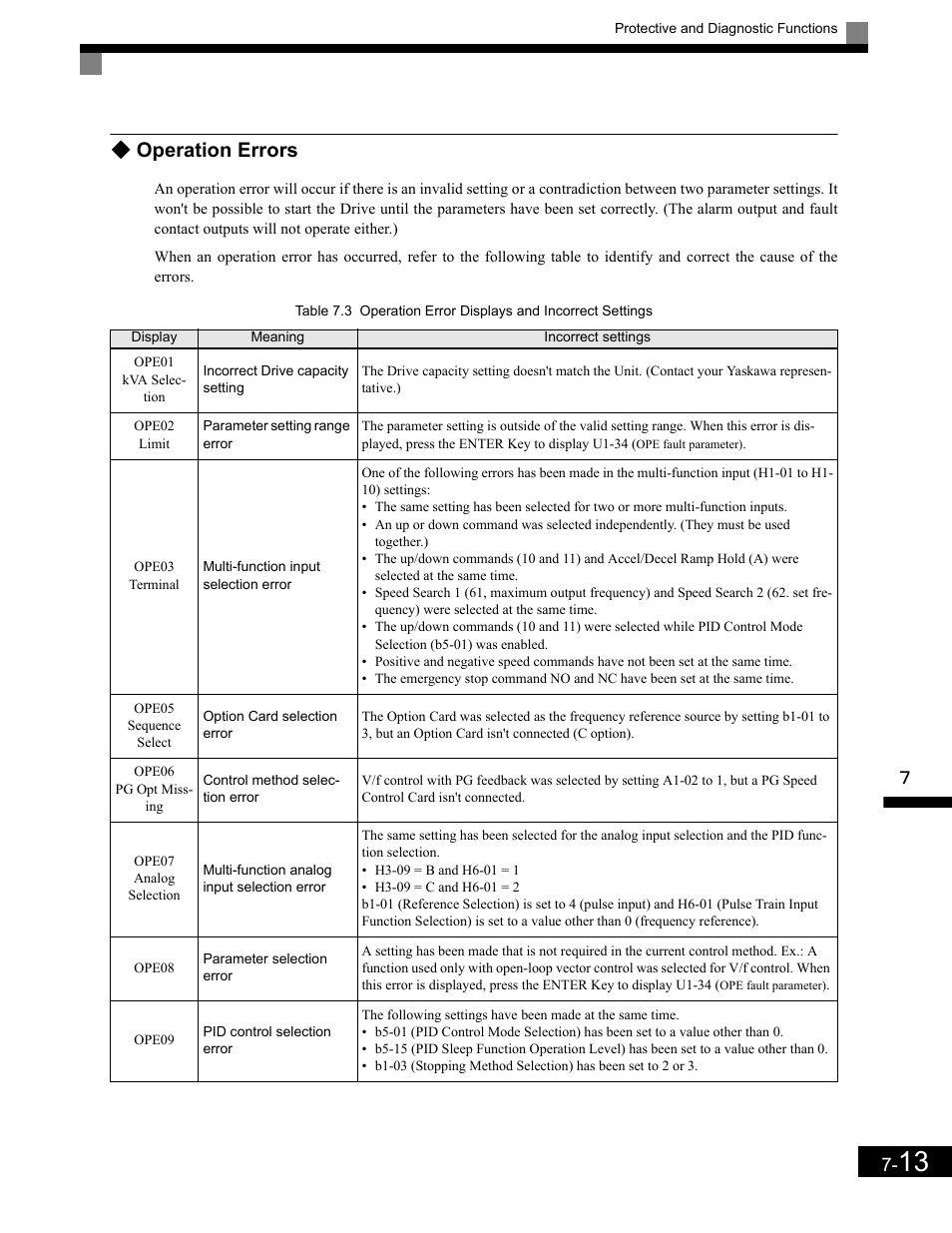 Operation errors | Yaskawa G7 Drive User Manual | Page 394 / 454