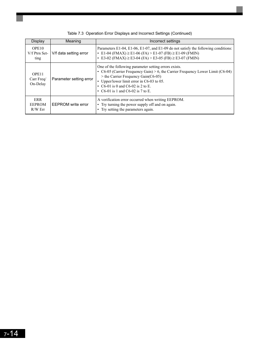 Yaskawa G7 Drive User Manual | Page 395 / 454