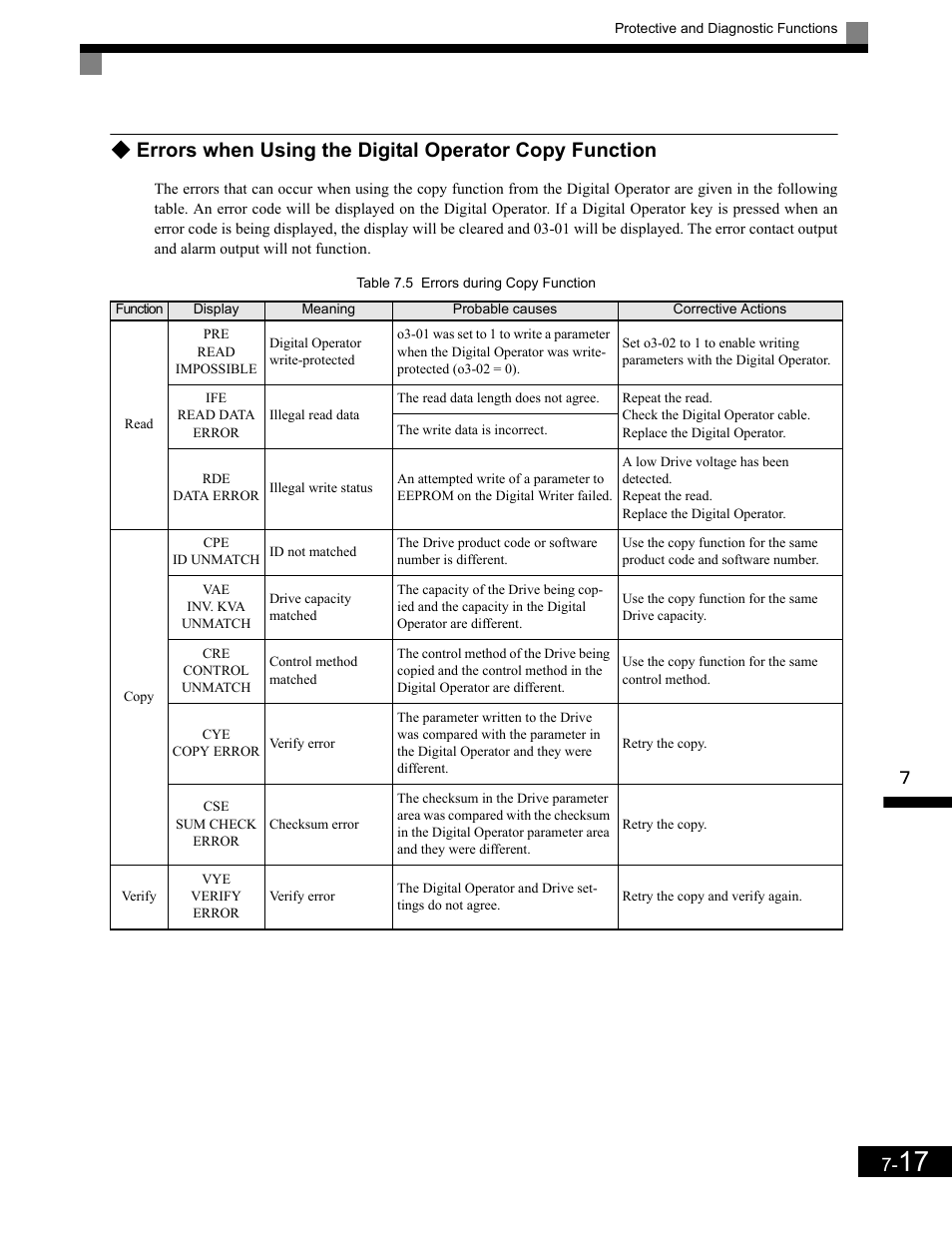 Yaskawa G7 Drive User Manual | Page 398 / 454