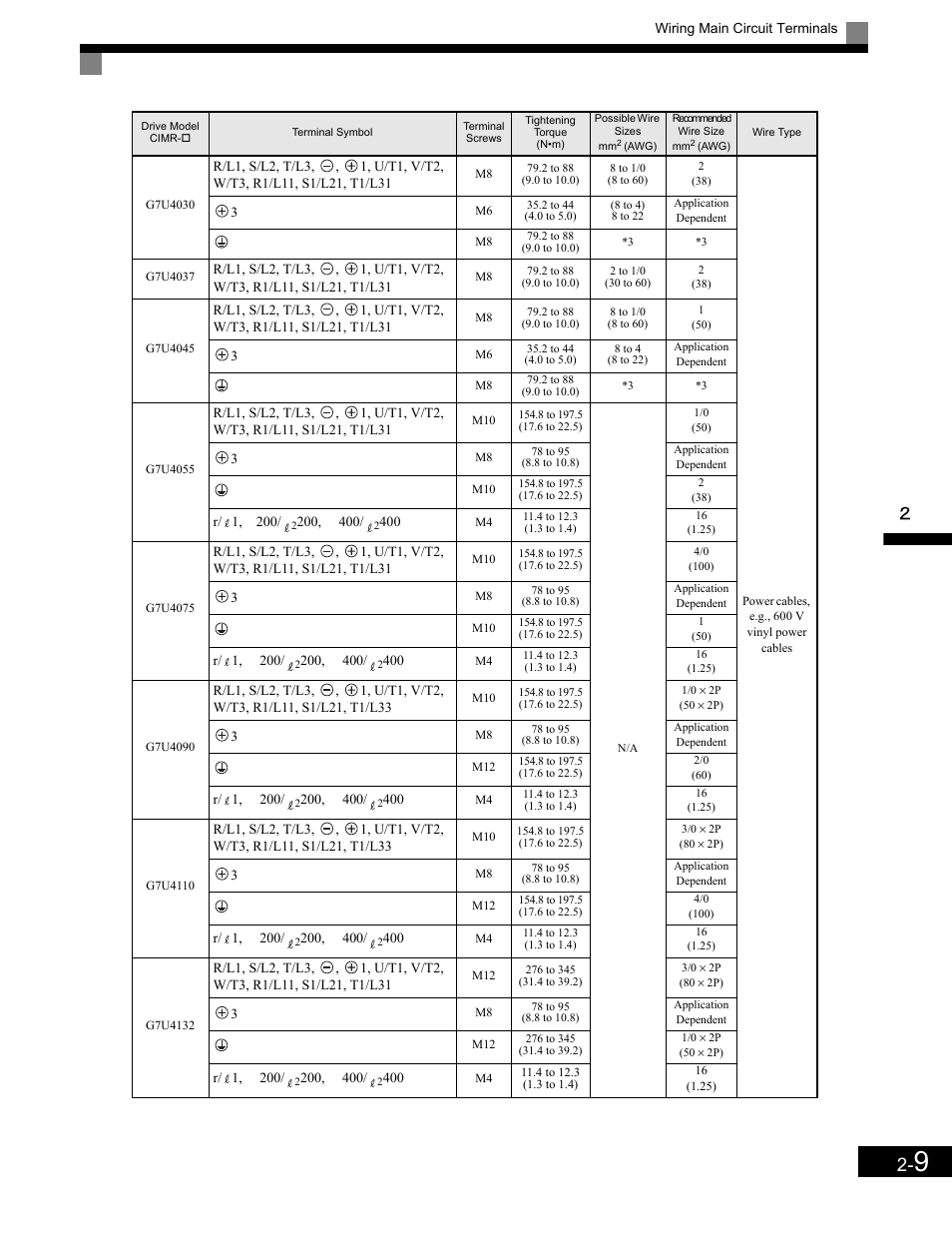 Yaskawa G7 Drive User Manual | Page 40 / 454