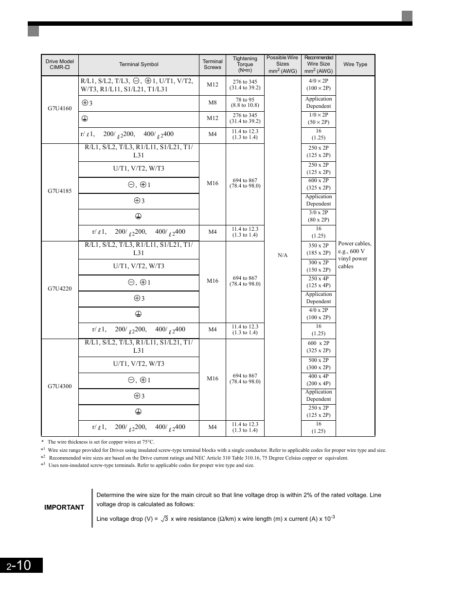 Yaskawa G7 Drive User Manual | Page 41 / 454