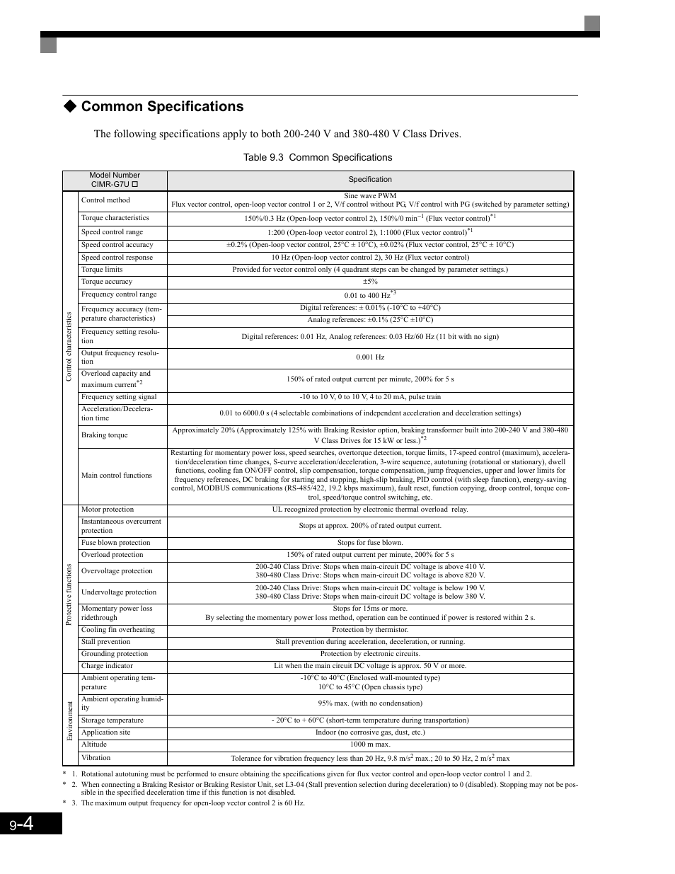 Common specifications, Table 9.3 common specifications | Yaskawa G7 Drive User Manual | Page 419 / 454