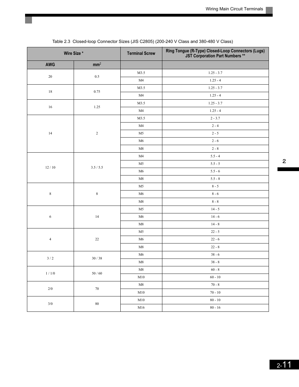 Yaskawa G7 Drive User Manual | Page 42 / 454