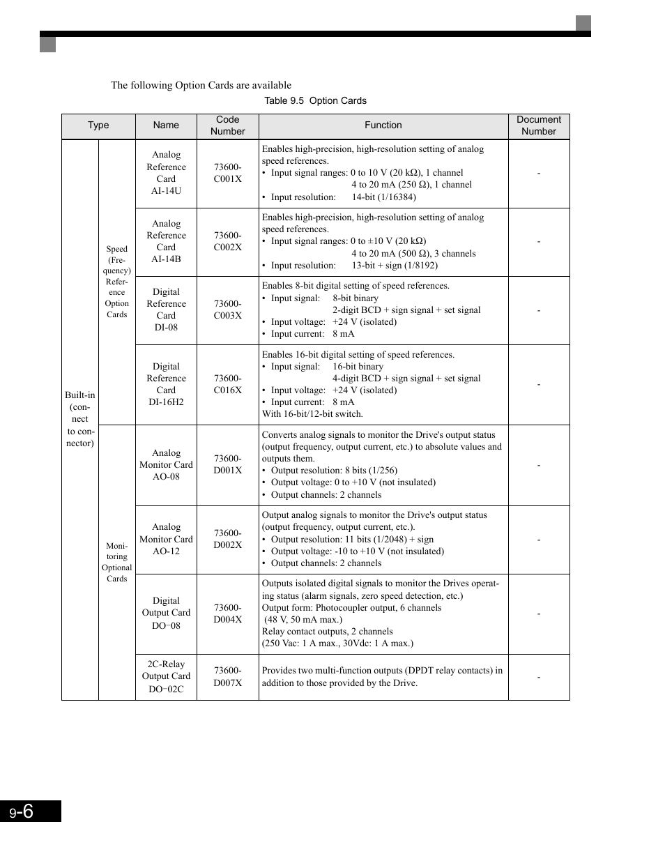 Yaskawa G7 Drive User Manual | Page 421 / 454