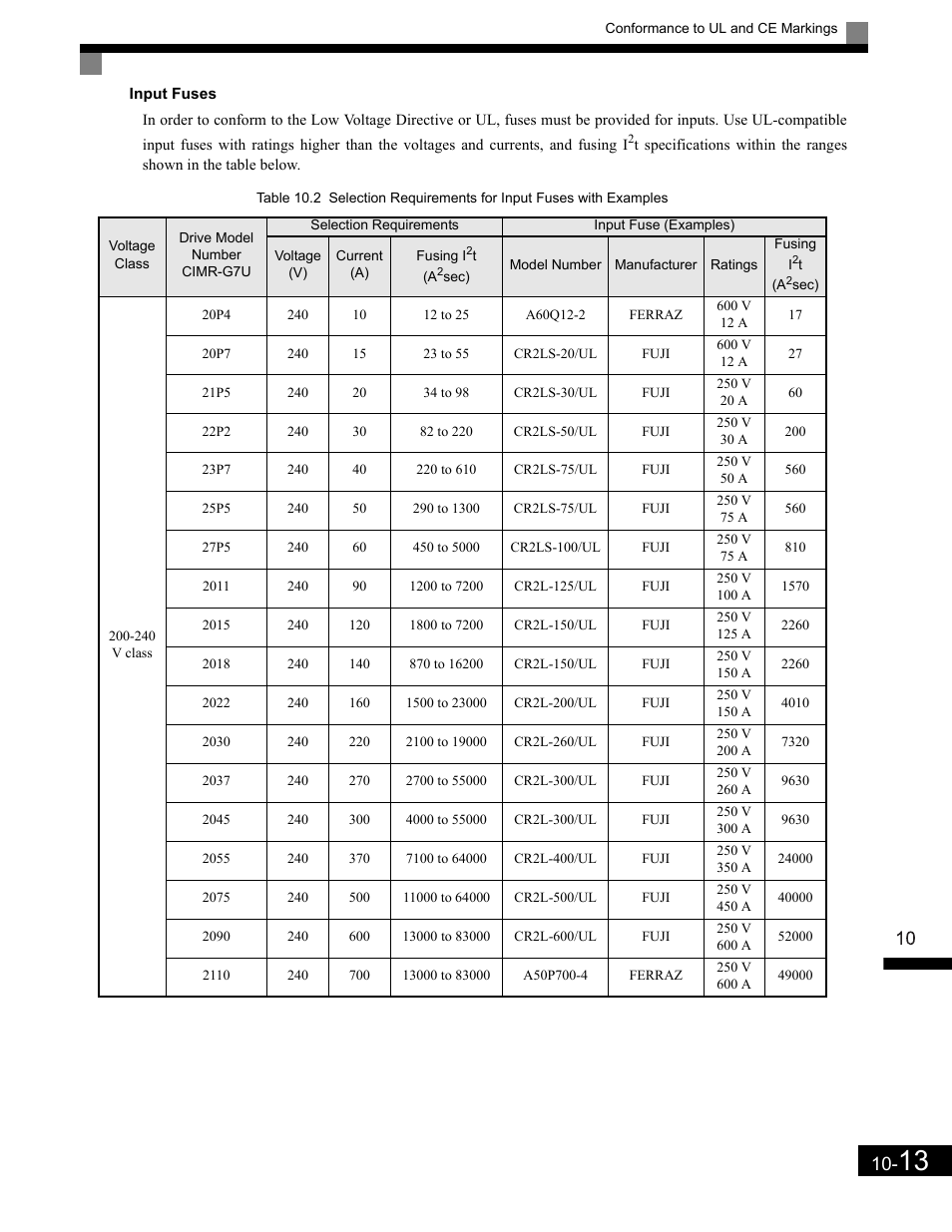 Input fuses | Yaskawa G7 Drive User Manual | Page 436 / 454