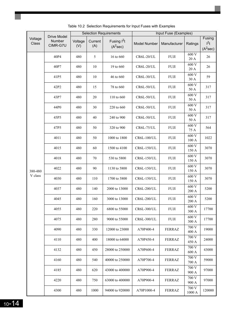 Yaskawa G7 Drive User Manual | Page 437 / 454