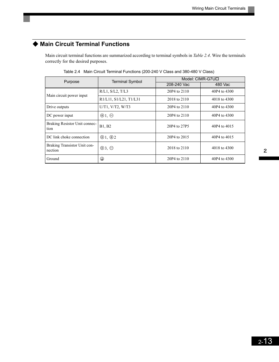 Main circuit terminal functions | Yaskawa G7 Drive User Manual | Page 44 / 454