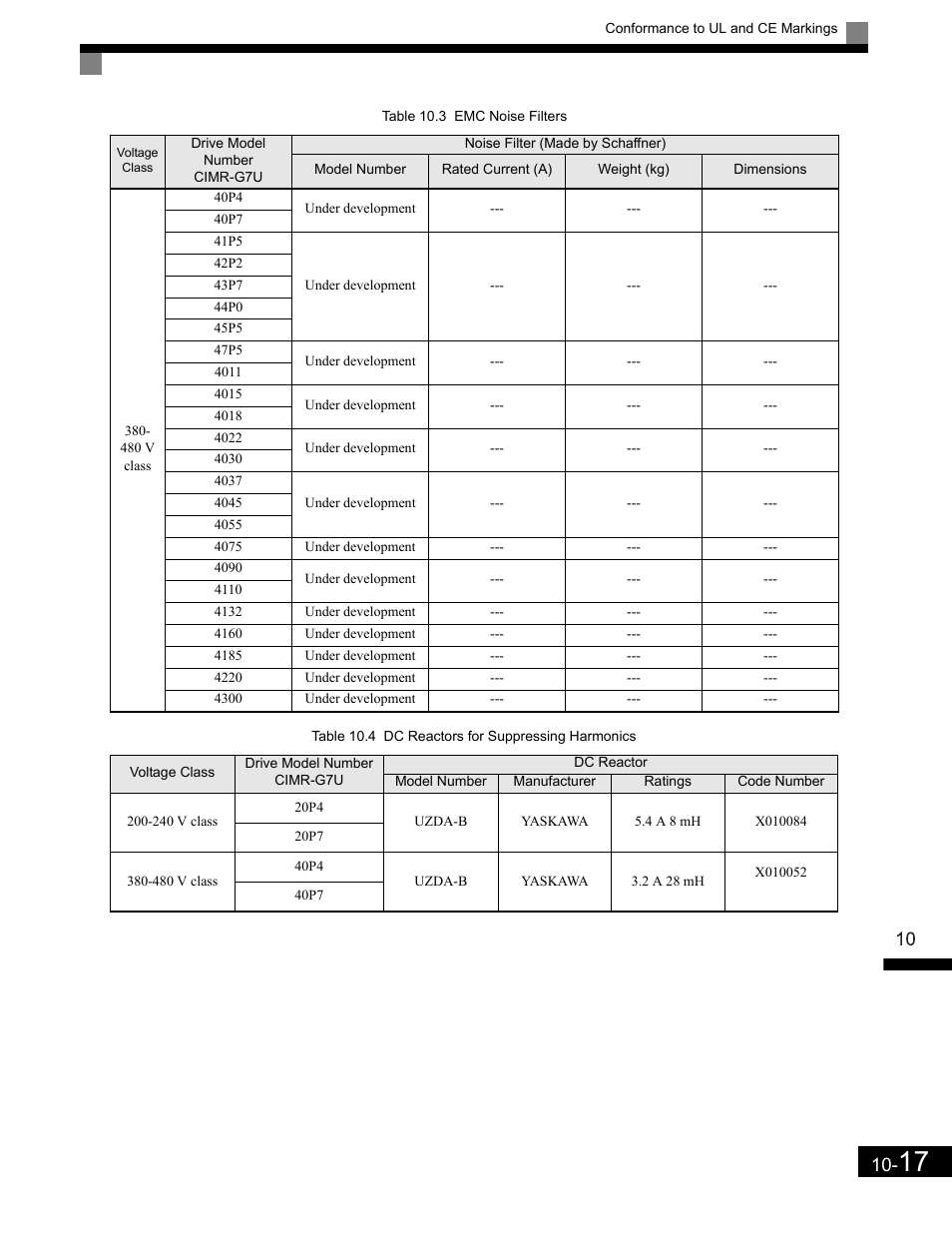 Yaskawa G7 Drive User Manual | Page 440 / 454