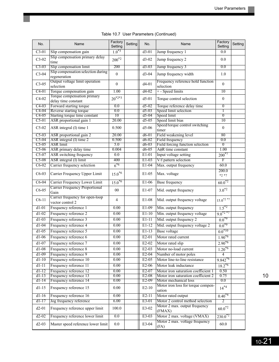 Yaskawa G7 Drive User Manual | Page 444 / 454