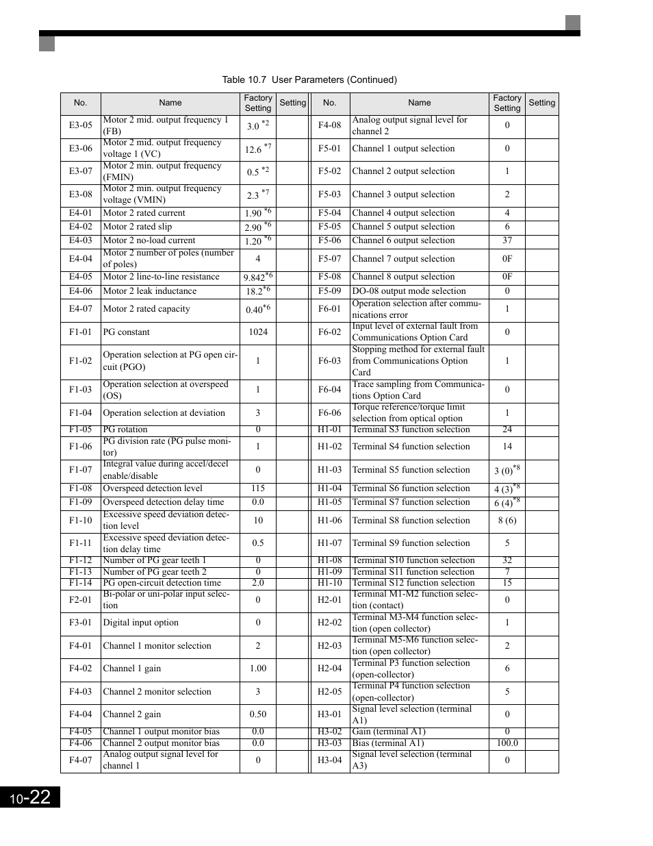 Yaskawa G7 Drive User Manual | Page 445 / 454