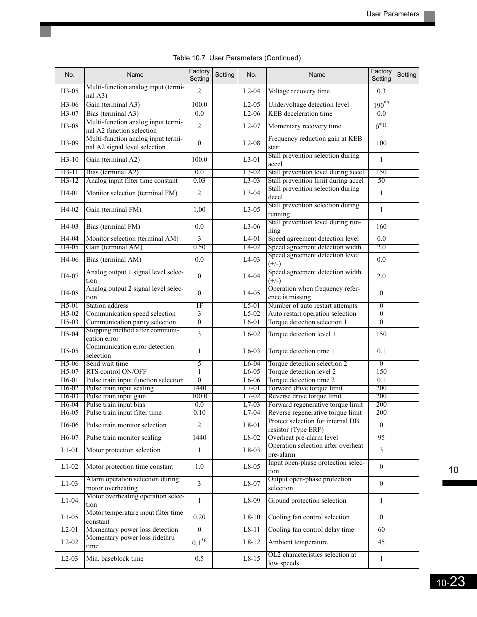 Yaskawa G7 Drive User Manual | Page 446 / 454