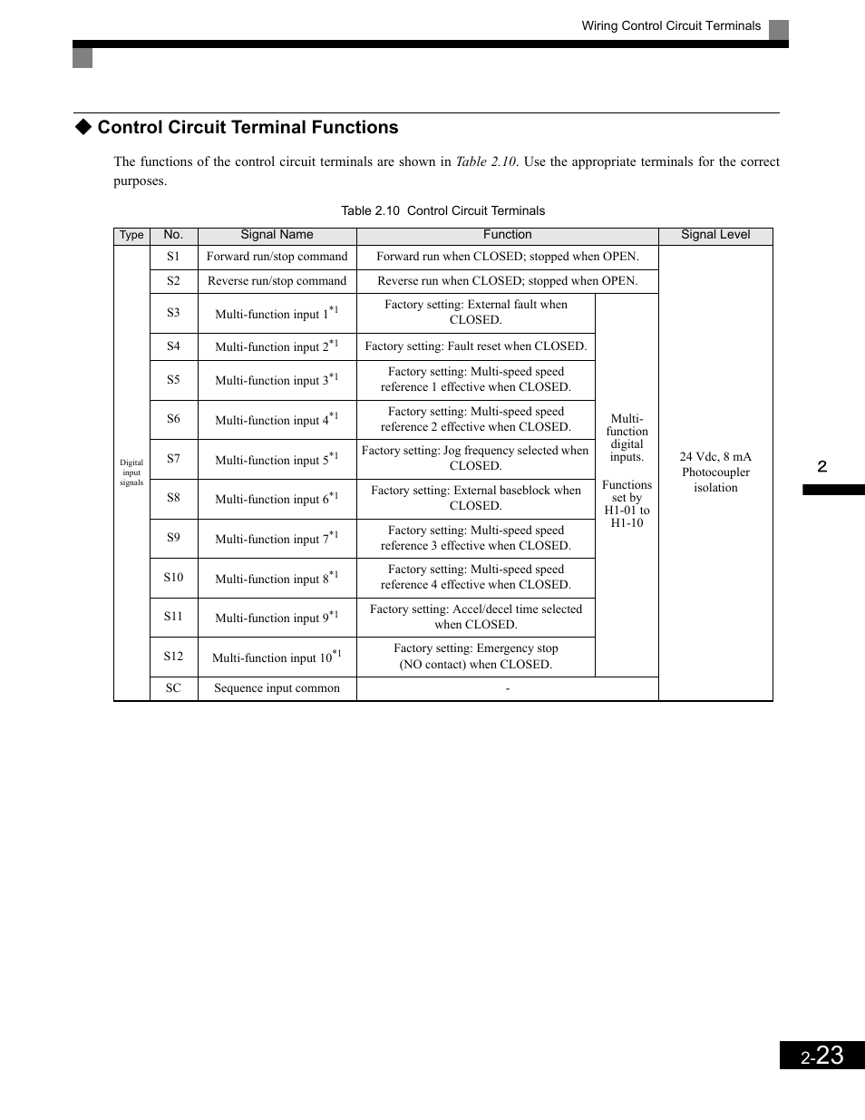 Control circuit terminal functions | Yaskawa G7 Drive User Manual | Page 54 / 454