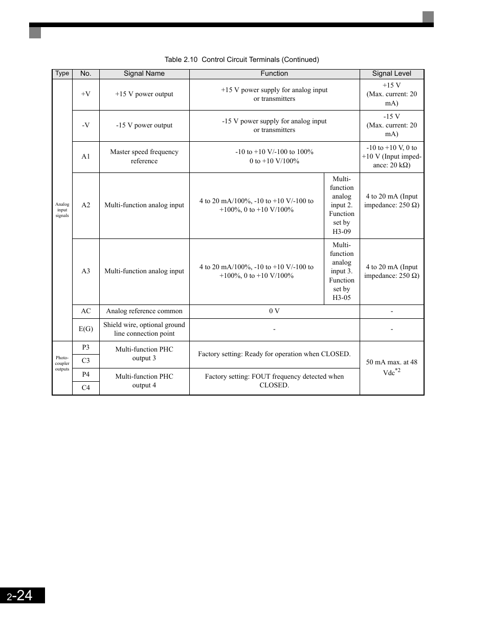 Yaskawa G7 Drive User Manual | Page 55 / 454