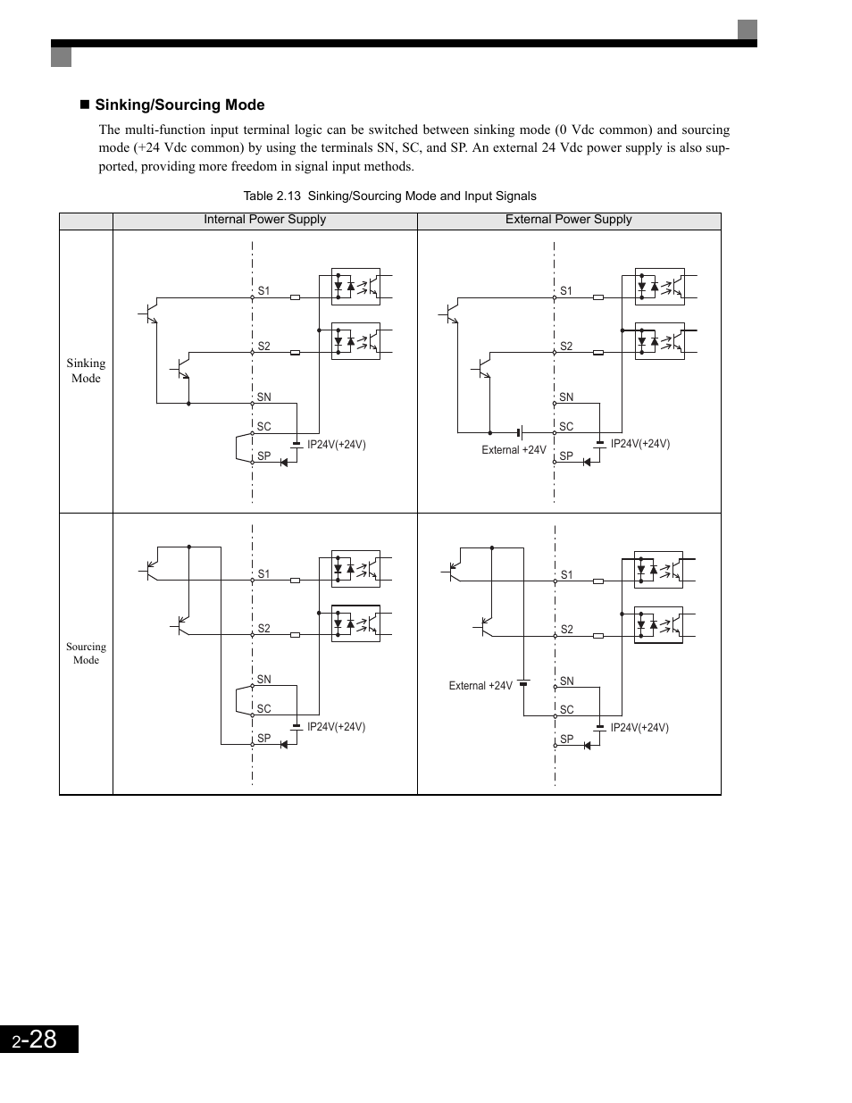 Sinking/sourcing mode | Yaskawa G7 Drive User Manual | Page 59 / 454