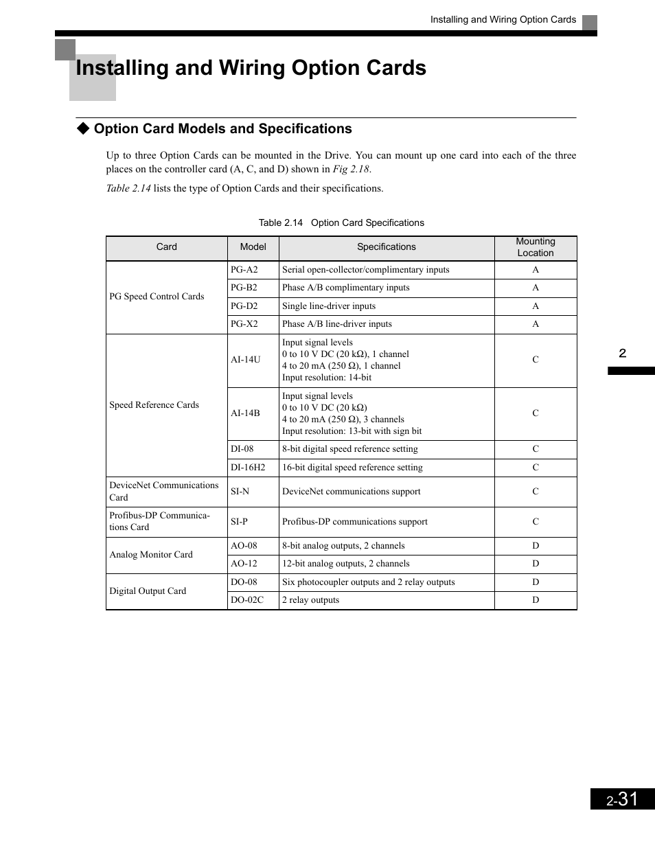 Installing and wiring option cards, Option card models and specifications, Option card models and specifications -31 | Installing and wiring option cards -31 | Yaskawa G7 Drive User Manual | Page 62 / 454