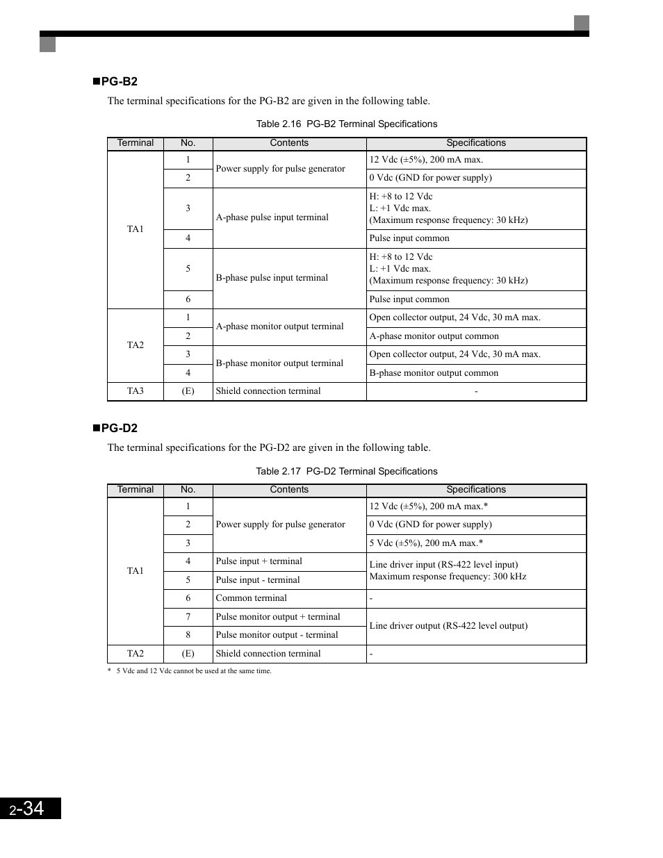 Pg-d2 | Yaskawa G7 Drive User Manual | Page 65 / 454