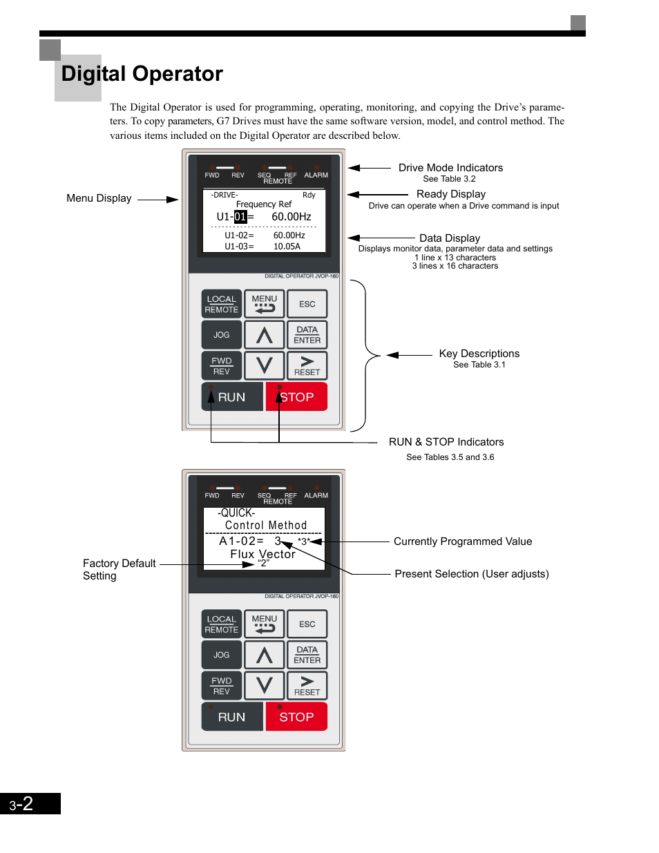 Digital operator | Yaskawa G7 Drive User Manual | Page 75 / 454