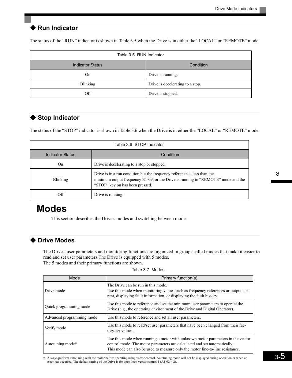 Run indicator, Stop indicator, Drive modes | Modes | Yaskawa G7 Drive User Manual | Page 78 / 454