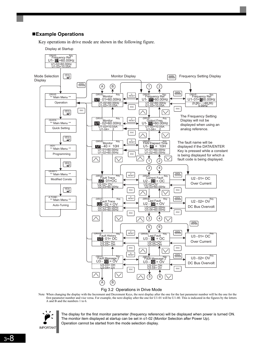 Example operations, Fig 3.2 operations in drive mode | Yaskawa G7 Drive User Manual | Page 81 / 454