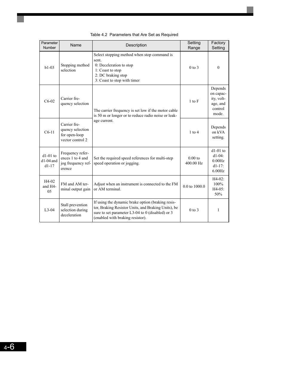 Yaskawa G7 Drive User Manual | Page 95 / 454