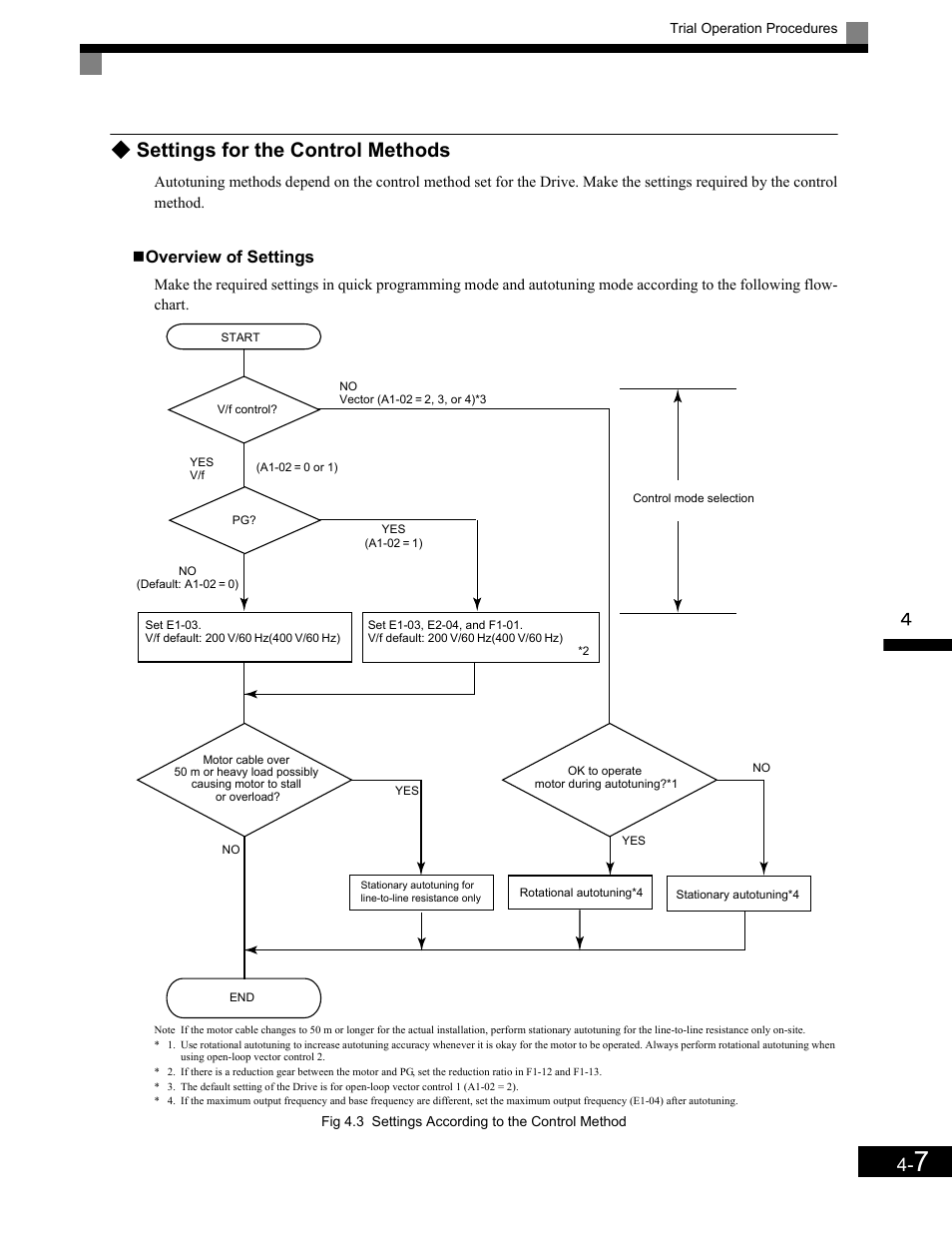 Overview of settings, Settings for the control methods | Yaskawa G7 Drive User Manual | Page 96 / 454