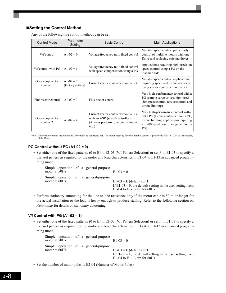 Pg control without pg (a1-02 = 0), V/f control with pg (a1-02 = 1) | Yaskawa G7 Drive User Manual | Page 97 / 454