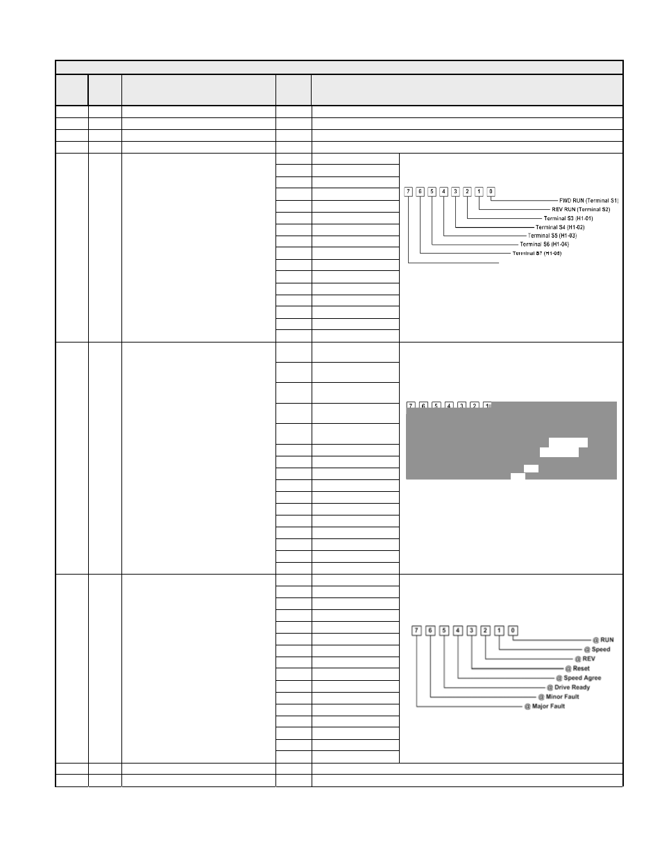 Yaskawa G7 Modbus Communication User Manual | Page 49 / 92