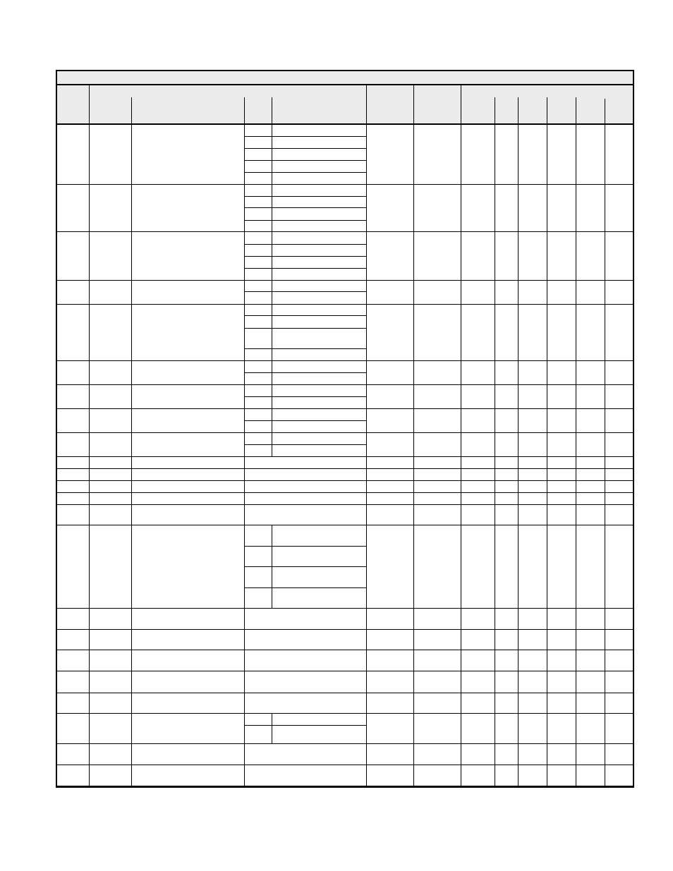Yaskawa G7 Modbus Communication User Manual | Page 54 / 92