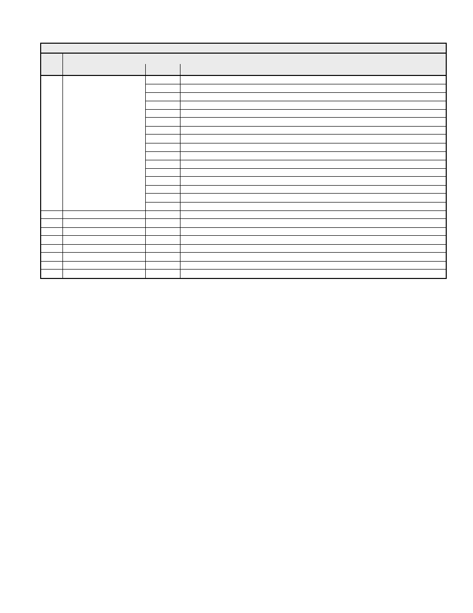 Yaskawa G7 Modbus Communication User Manual | Page 76 / 92