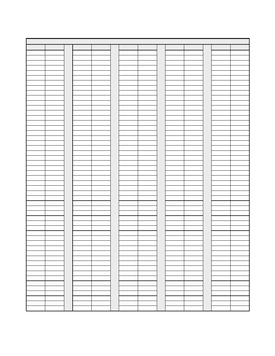 Hex/dec conversion table | Yaskawa G7 Modbus Communication User Manual | Page 91 / 92
